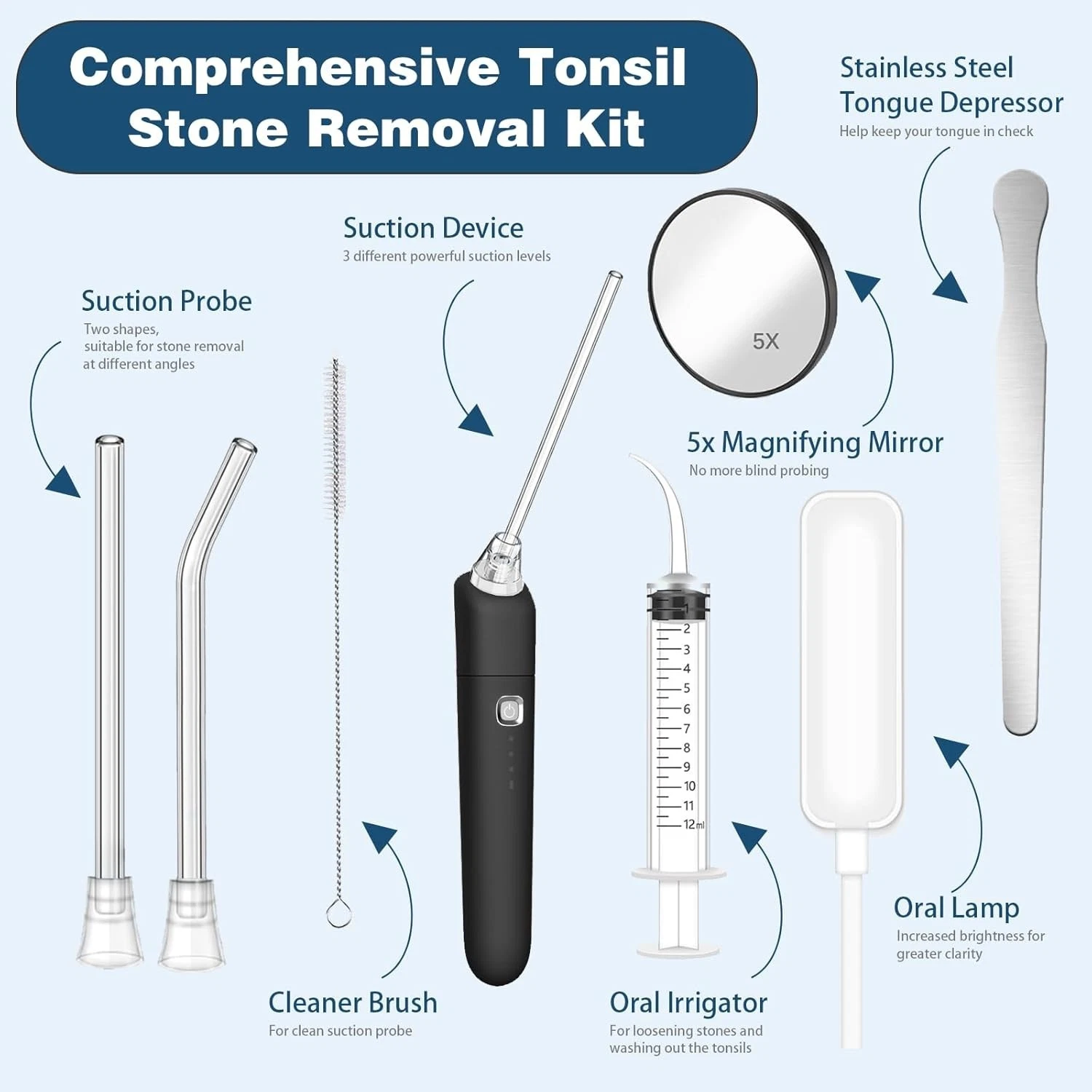NEW Tonsil Stone Remover Kit, Vacuum, Irrigator, Mirror 3 Settings Rechargeable
