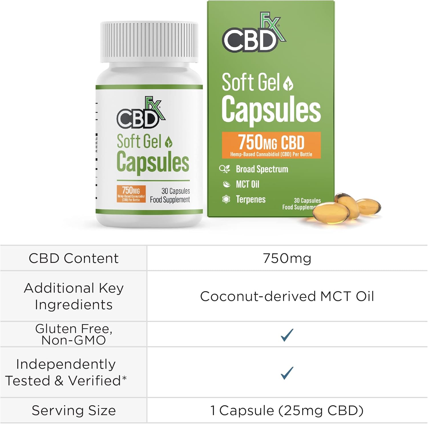 CBDfx 750mg CBD High Strength Broad Spectrum Soft Gel CBD Capsules
